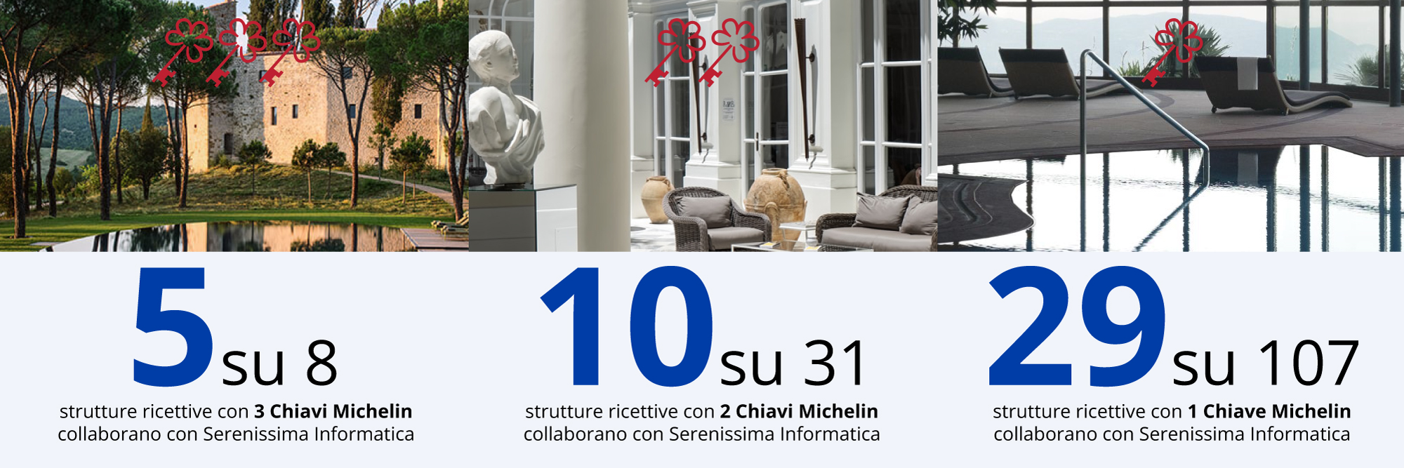 Banner Chiavi Michelin 2024